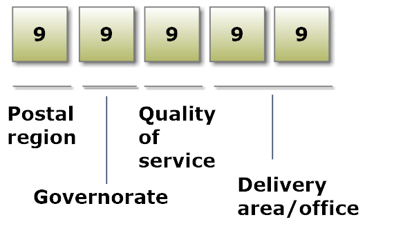 global-sourcebook-for-international-data-management